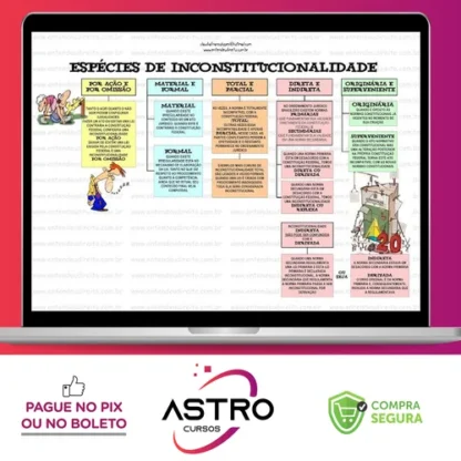 Mapas Mentais - Entendeu Direito ou Quer Que Eu Desenhe