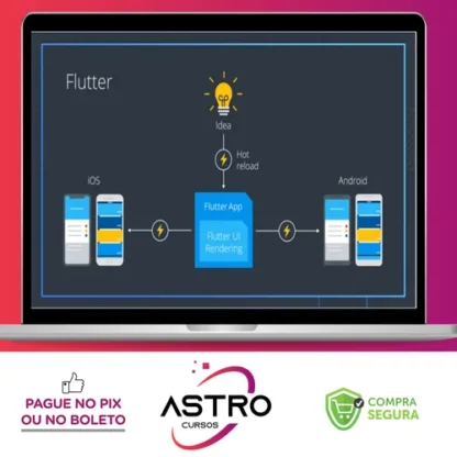 Flutter: Conhecendo o Sdk Mobile do Google - Junior Abranches
