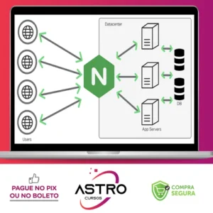 Nginx: Beginner to Advanced - Udemy [INGLÊS]