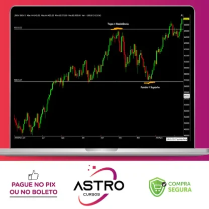 Operação Pro: Day Trade - Gian Rafael Ribeiro Saiago