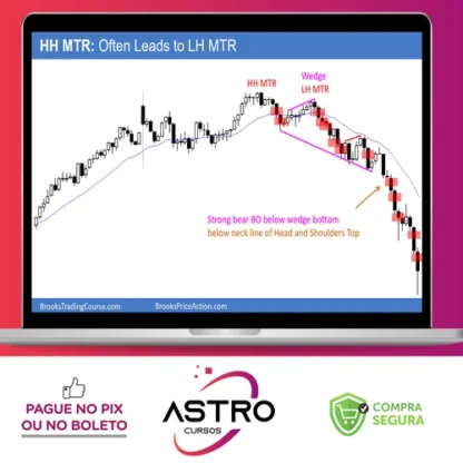Price Action Trading Course - Al Brooks [Inglês]